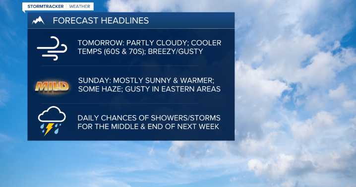 Partly cloudy and breezy on Saturday; Mainly sunny and mild on Sunday