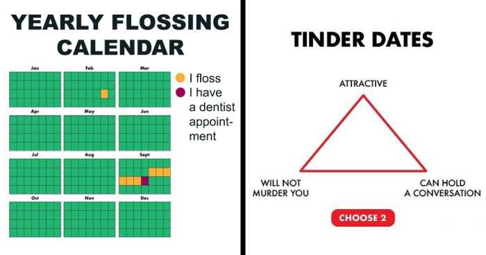 “Thousands Of Charts, Dozens Of Laughs”: 17 Honest And Funny Charts From Matt Shirley That Perfectly Sum Up Our Lives