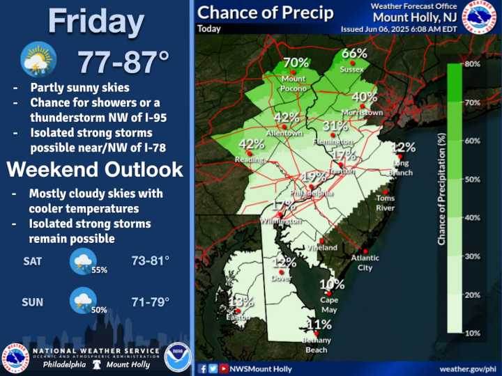 Lehigh Valley weather: Scattered thunderstorms and potential severe weather threat Friday