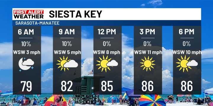 Beach & Boating Forecast Saturday