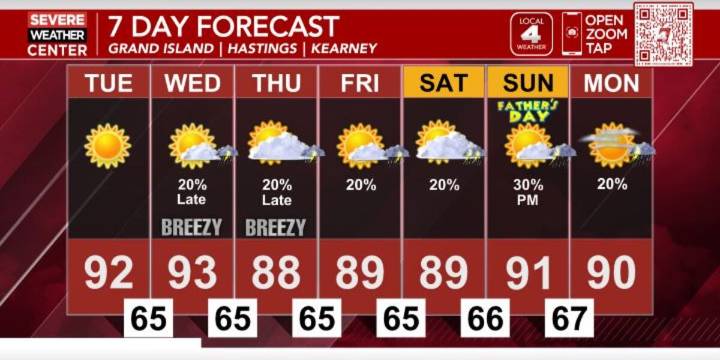 Summertime heat returns tomorrow through Father’s Day Weekend; Slight storm chances later this week