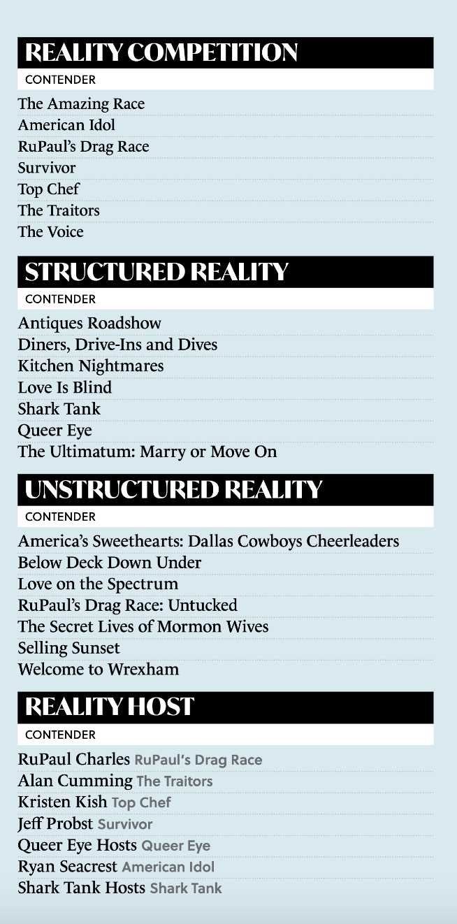Queens vs. schemes: Inside unscripted’s Emmy battle royale