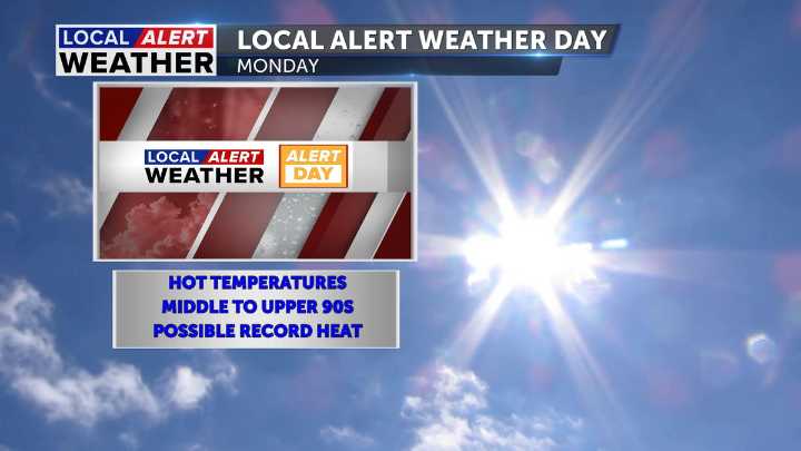 Hot weekend ahead, Local Alert Weather Day Monday