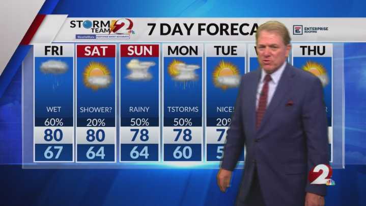 Rain Chances Continue...How it Looks for the Weekend