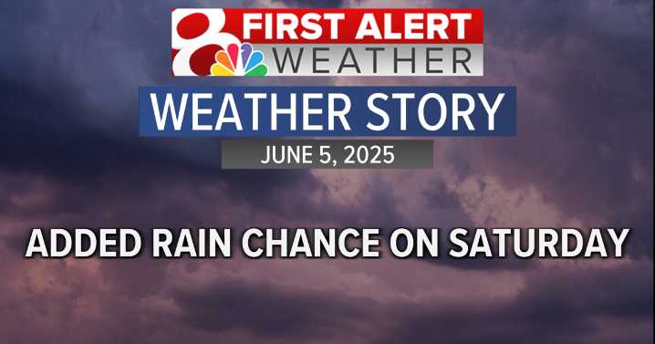 Forecast: Spotty showers and storms into the weekend