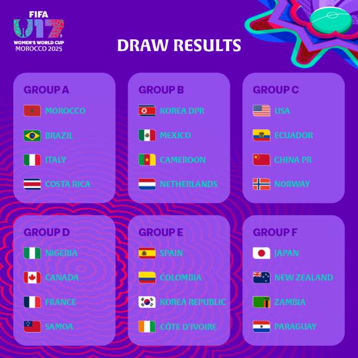 USA seeded in 2025 Under-17 Women’s World Cup
