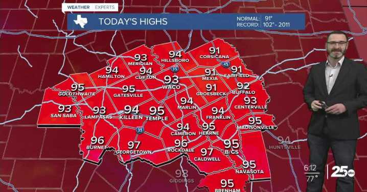 Friday begins hot weekend