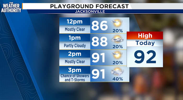 A mild start to Friday with a few pop-up showers on the way