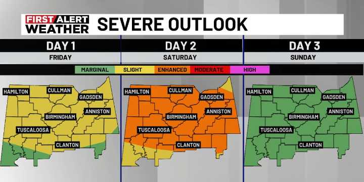 First Alert Weather Day: Stormy weather pattern around through next week