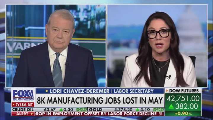 Even Fox Biz Knows Losing 8K Jobs Is NOT 'Holding Steady'