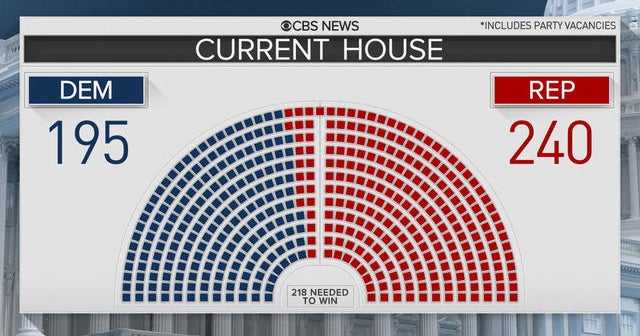 2018 midterm elections: Watch for this on Tuesday