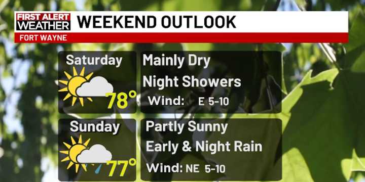 First Alert Forecast: Sunshine Saturday, showers return late in the day
