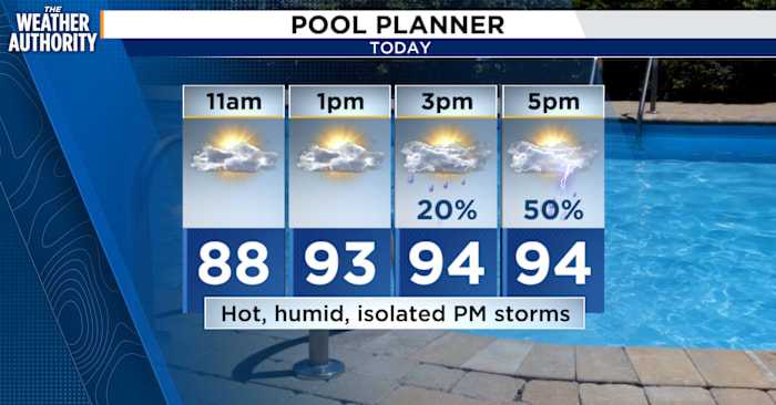 Hot and humid with “feels-like” temperatures over 100