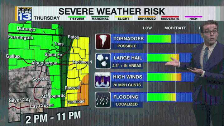 Severe storms in Southeast New Mexico but hotter