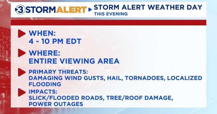 An enhanced risk for damaging winds this evening