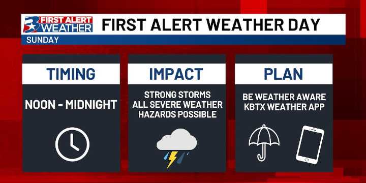 First Alert: Storms return on Sunday