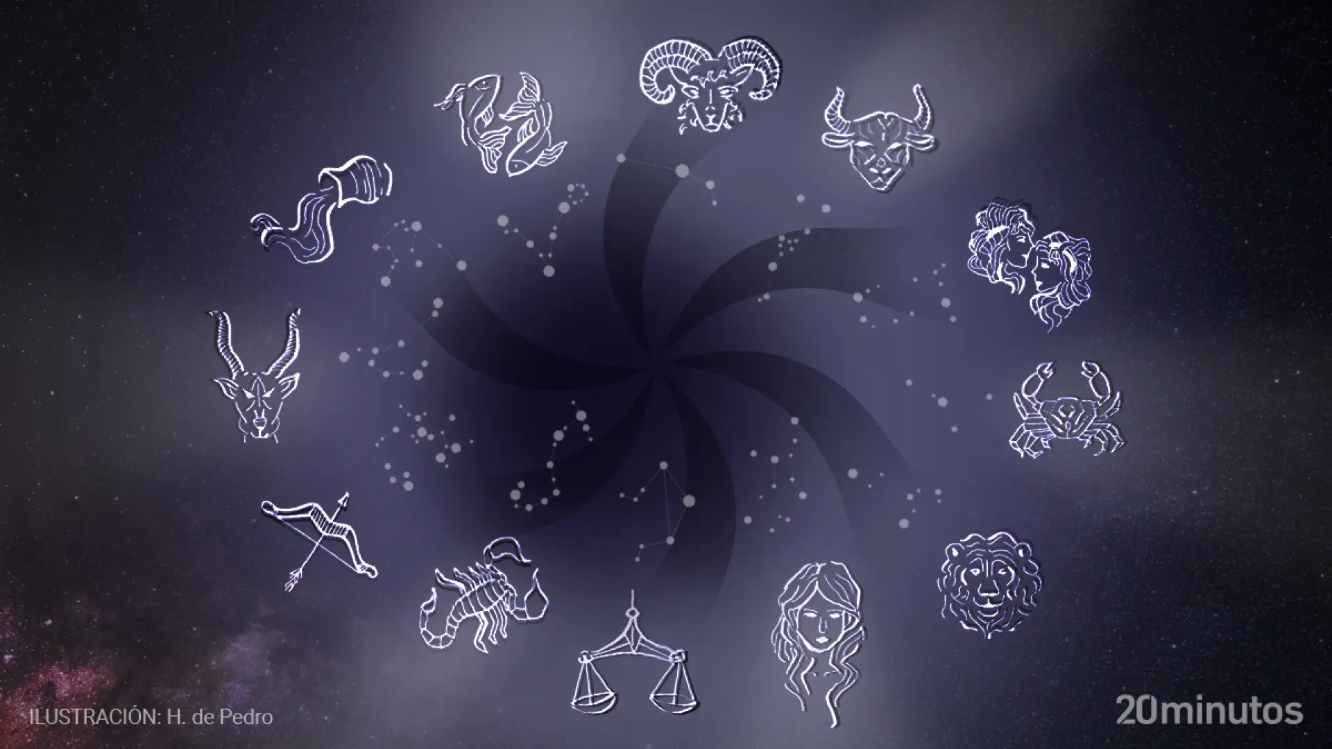 Los signos del zodiaco y el nuevo tránsito de Júpiter: así afectará a cada horóscopo