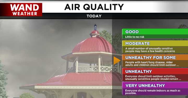 Air quality dips again