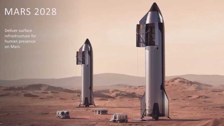 Elon Musk shares how Starship will get to Mars