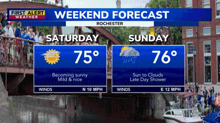 First Alert Weather: Lots of dry weather, along with a few showers this weekend