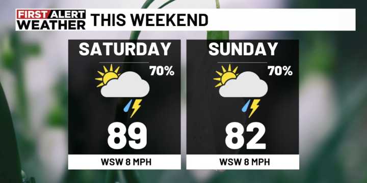 First Alert Weather: Strong storms possible heading into the weekend