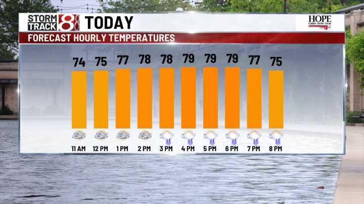 Rain chances this afternoon and into the weekend