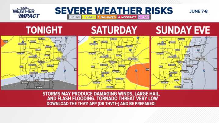 Arkansas could see strong to severe storms | Here's what you need to know