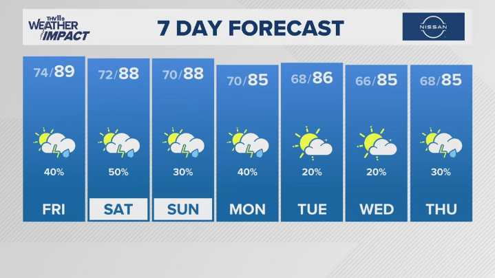 The Arkansas weather forecast from THV11