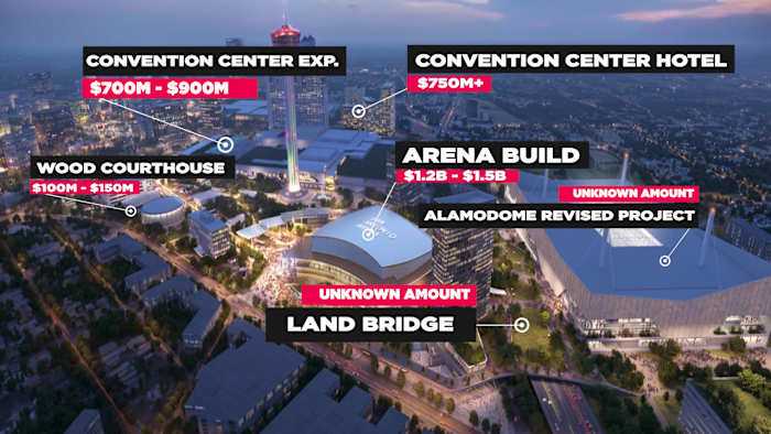 What we know about Project Marvel, the plan for a new Spurs arena and entertainment district in downtown San Antonio