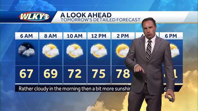 Scattered showers for our Saturday evening