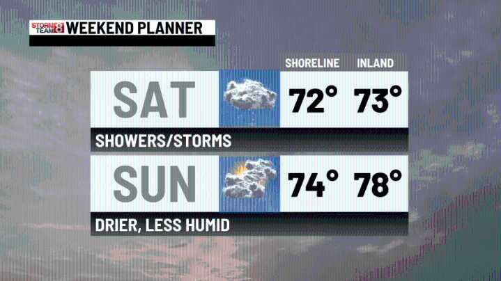 Rain ends early tonight, partial clearing late with areas of fog