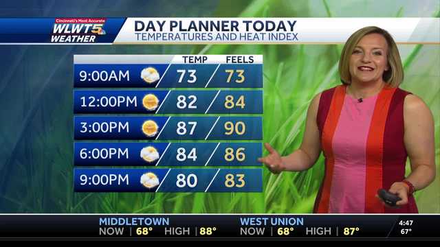 Summer Heat then Storms: Wet End to the Week for Cincinnati