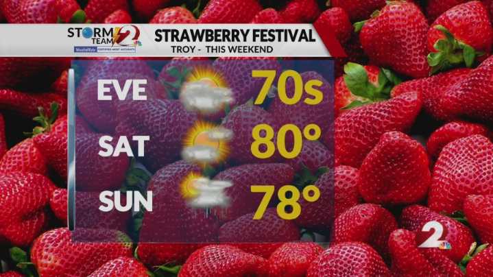 Active weather this weekend, when could we see some summer weather return?