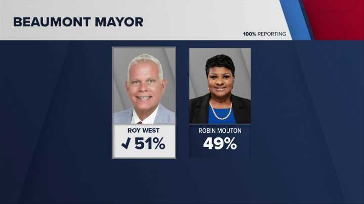 Roy West wins runoff election to retain his seat as mayor of Beaumont