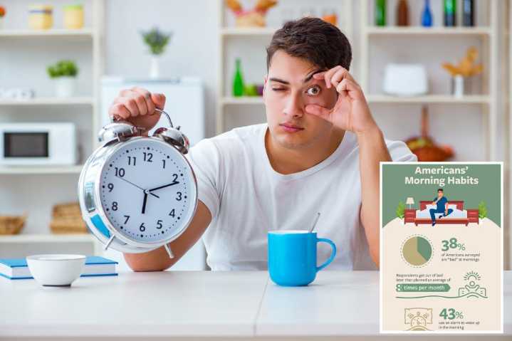 What are Americans' morning struggles?