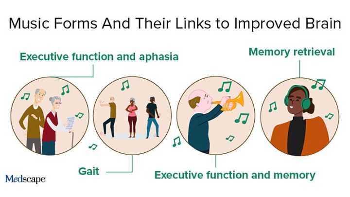 Music Strikes a Chord for Brain Health