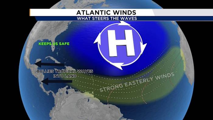 The Pacific is ablaze with storms, but the Atlantic is quiet. Is this normal?
