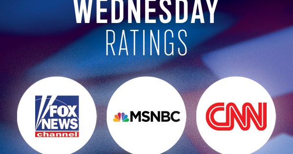 Wednesday, June 4 Evening Cable News Ratings: The Five and Jesse Watters Cross 3 Million Viewers
