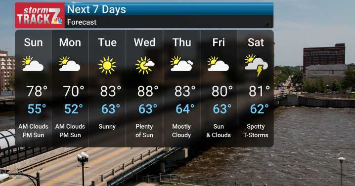 Shower/Storm Chances and Wildfire Smoke Returns