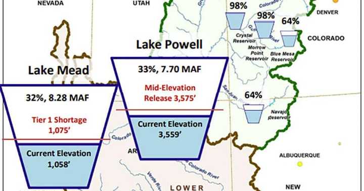 Mohave Valley Irrigation and Drainage District approves fiscal year 2025