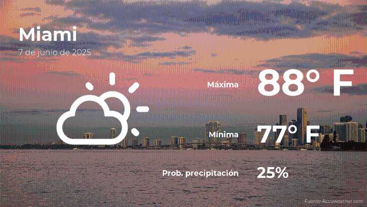 Pronóstico del clima en Miami para este sábado 7 de junio