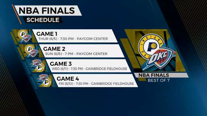 NBA Finals: Early look at Thunder vs Pacers