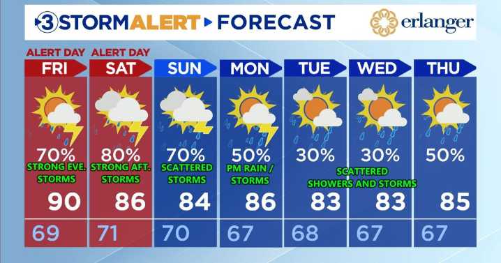 Storm Alert weather Friday and Saturday