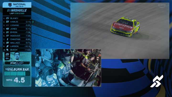 Prime Video NASCAR Coverage Uses AI to Show Hidden Race Story