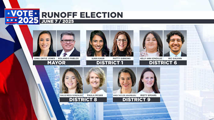 All runoff election results for San Antonio mayor, city council on June 7, 2025