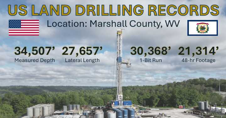 Record-setting well in West Virginia: Crew drills longest natural gas well and lateral in U.S. history
