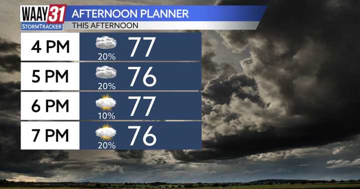 Severe weather threat has ended for the Tennessee Valley