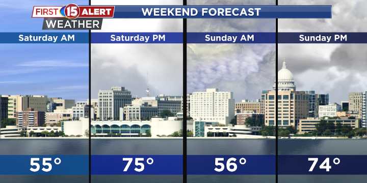 Wet weather returns Sunday