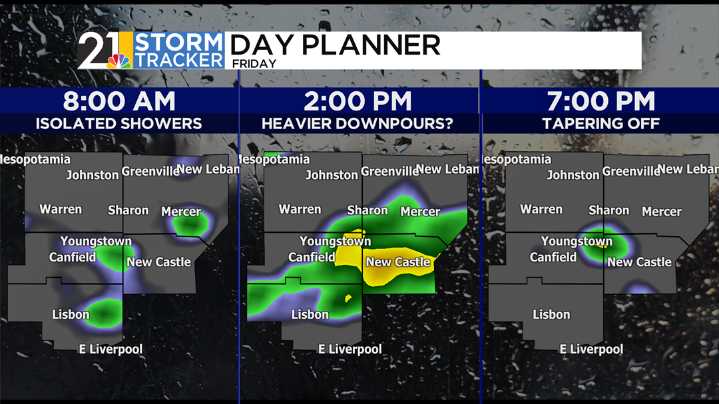 Summertime showers and storms greet us again on Friday
