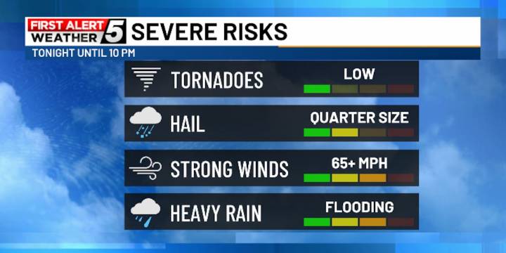 Severe Threat Tonight. Gusty Winds & Heavy Rainfall Likely